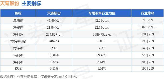 天奇股份，探尋成為妖股之路的潛力與機(jī)遇，天奇股份，探尋潛力與機(jī)遇，成為妖股之路的展望