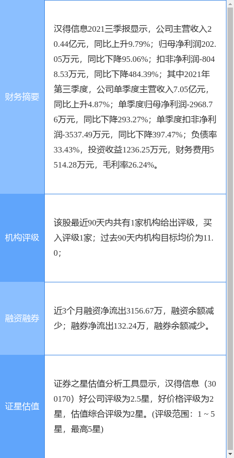 今天漢得信息重組的最新消息，漢得信息重組最新動態(tài)揭秘