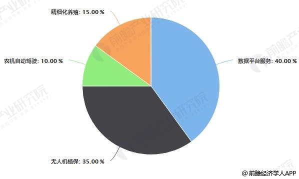 智慧農(nóng)業(yè)發(fā)展現(xiàn)狀及趨勢，智慧農(nóng)業(yè)發(fā)展現(xiàn)狀及未來趨勢展望