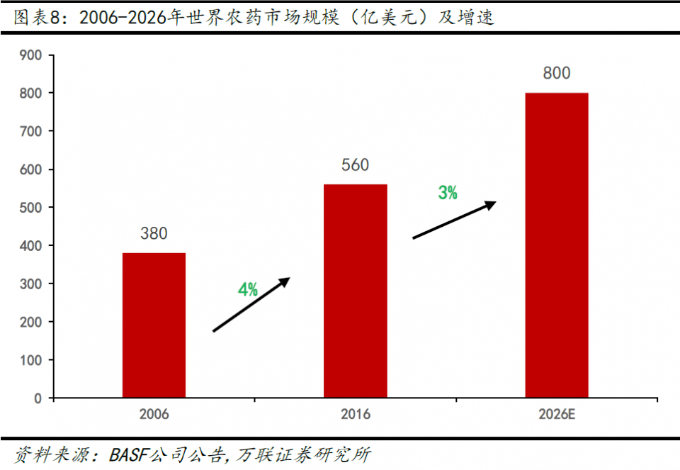 智慧農(nóng)業(yè)，未來十倍牛股的投資潛力，智慧農(nóng)業(yè)，未來十倍牛股的投資潛力展望