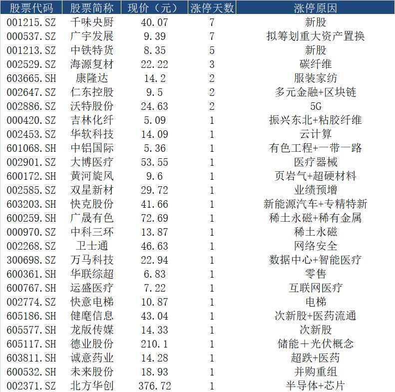 智慧農(nóng)業(yè)新篇章，探索重組之路 —— 智慧農(nóng)業(yè)（代碼，000816）的轉(zhuǎn)型與機遇，智慧農(nóng)業(yè)重組之路，轉(zhuǎn)型與機遇的探索篇章（代碼，000816）