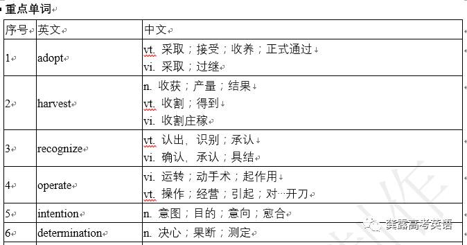 天涯追夢 第6頁