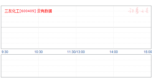 三友化工股票，深度解析與前景展望，三友化工股票深度解析及前景展望