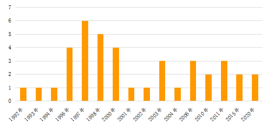 澳門最準(zhǔn)的數(shù)據(jù)免費(fèi)公開，探索與解讀，澳門最準(zhǔn)數(shù)據(jù)公開，探索與解讀