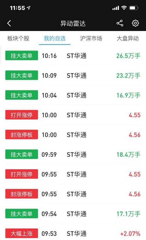 ST華通股票股吧，探索與洞察，ST華通股票股吧，探索與洞察股市動(dòng)態(tài)