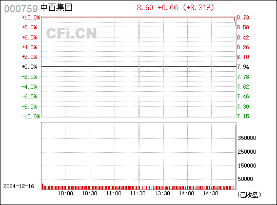 探究中百集團股吧的獨特魅力與機遇挑戰(zhàn)并存的發(fā)展態(tài)勢，中百集團股吧，獨特魅力與發(fā)展態(tài)勢的挑戰(zhàn)與機遇并存