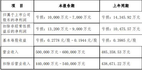 海螺新材值得長(zhǎng)期持有嗎？深度解析其投資潛力與前景，海螺新材投資潛力與前景深度解析，是否值得長(zhǎng)期持有？