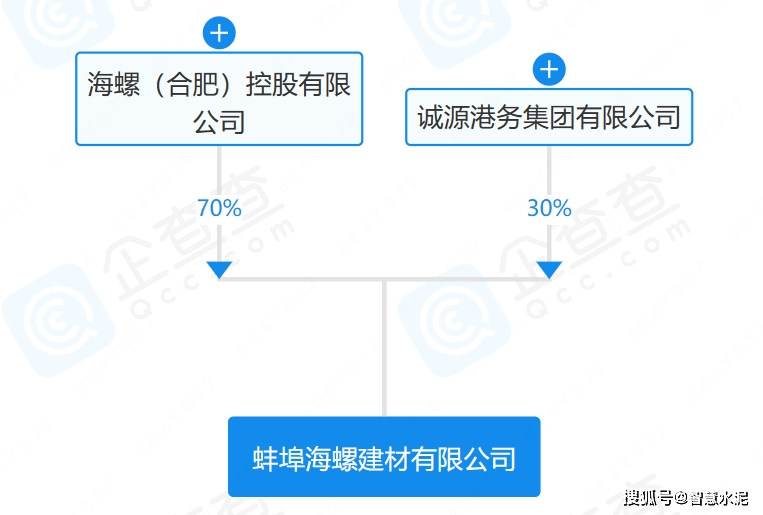 海螺新材遲早被重組的原因，海螺新材或?qū)⒚媾R重組，背后的原因深度解析