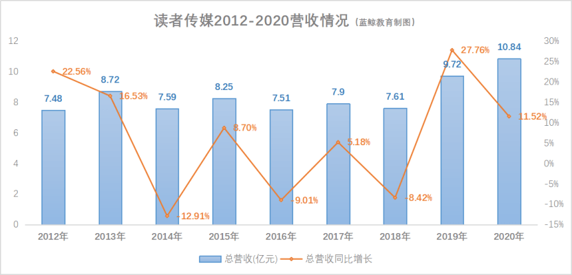 讀者傳媒2024年目標(biāo)價(jià)，深度分析與展望，讀者傳媒2024年展望，深度分析與目標(biāo)價(jià)位揭秘