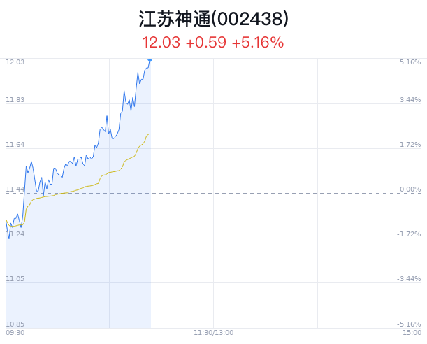 江蘇神通最新消息公告，引領(lǐng)行業(yè)創(chuàng)新，塑造未來新篇章，江蘇神通引領(lǐng)行業(yè)創(chuàng)新，塑造未來新篇章的最新消息公告