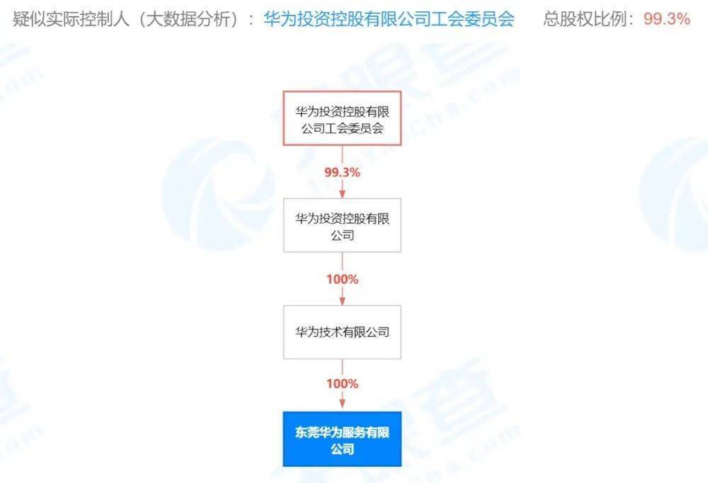 天奇股份與華為，共創(chuàng)智能制造新紀元的關系探究，天奇股份與華為共創(chuàng)智能制造新紀元，深度探究合作關系