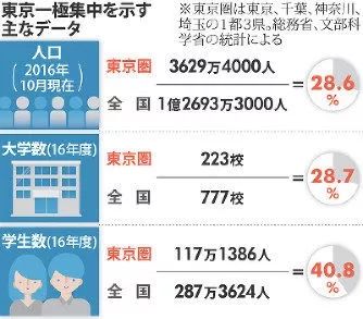 東京將實施上四休三，探索彈性工作制度的新篇章，東京實施上四休三制度，彈性工作新篇章開啟