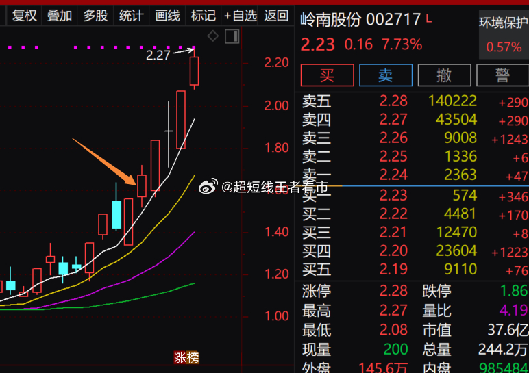 嶺南股份明天不會(huì)必然跌停，市場(chǎng)分析與理性探討，嶺南股份未來走勢(shì)展望，市場(chǎng)分析與理性探討避免必然跌停風(fēng)險(xiǎn)