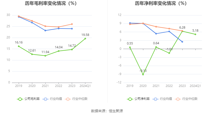 極光之戀 第6頁(yè)