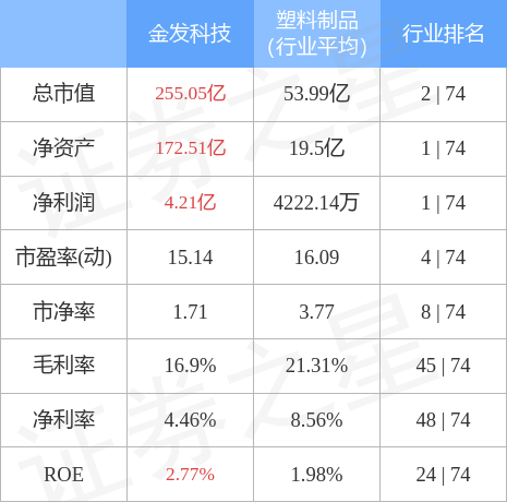 金發(fā)科技能否漲到20元，深度分析與展望，金發(fā)科技未來股價(jià)能否突破至20元，深度分析與展望