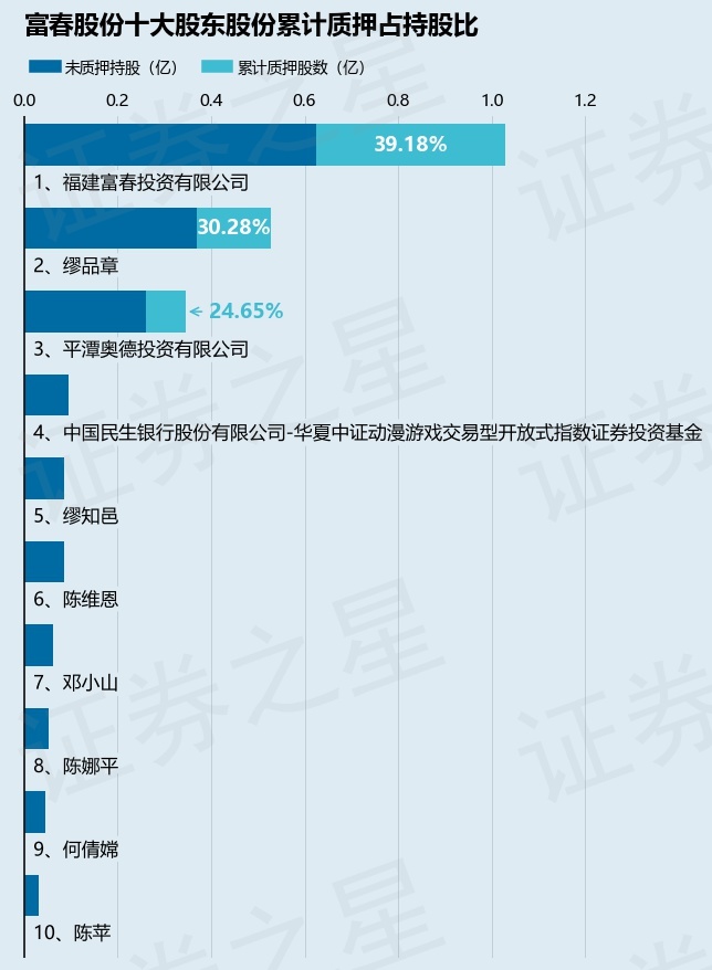 富春股份，未來能否成為妖股？，富春股份，能否成為未來的妖股？