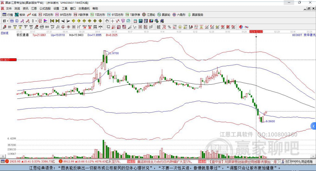 京華激光股票未來走勢(shì)分析，還能繼續(xù)上漲嗎？，京華激光股票未來走勢(shì)展望，能否繼續(xù)攀升？