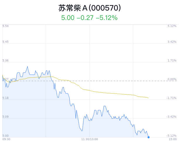 蘇常柴A后市上漲潛力展望，蘇常柴A后市上漲潛力展望與預測分析