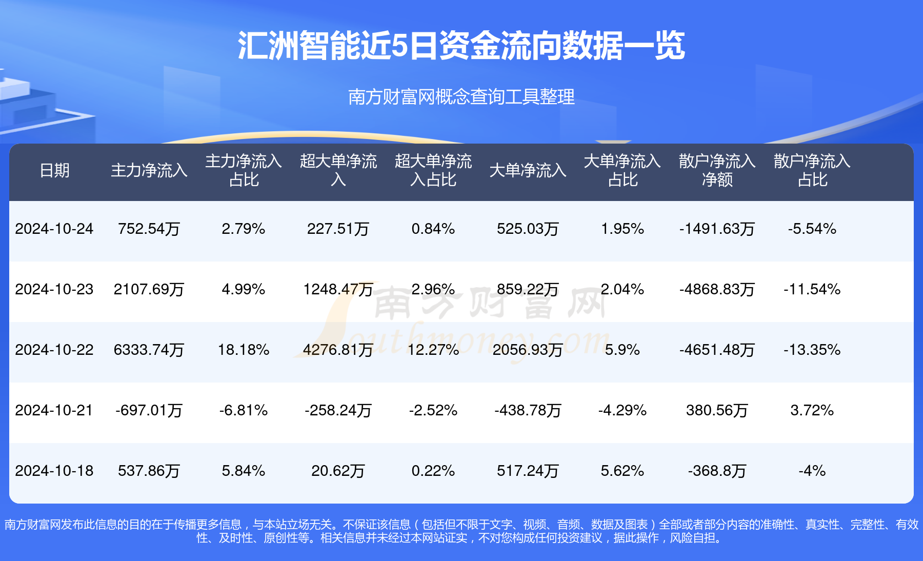 匯洲智能，被低估的潛力股？，匯洲智能，被低估的潛力股探究