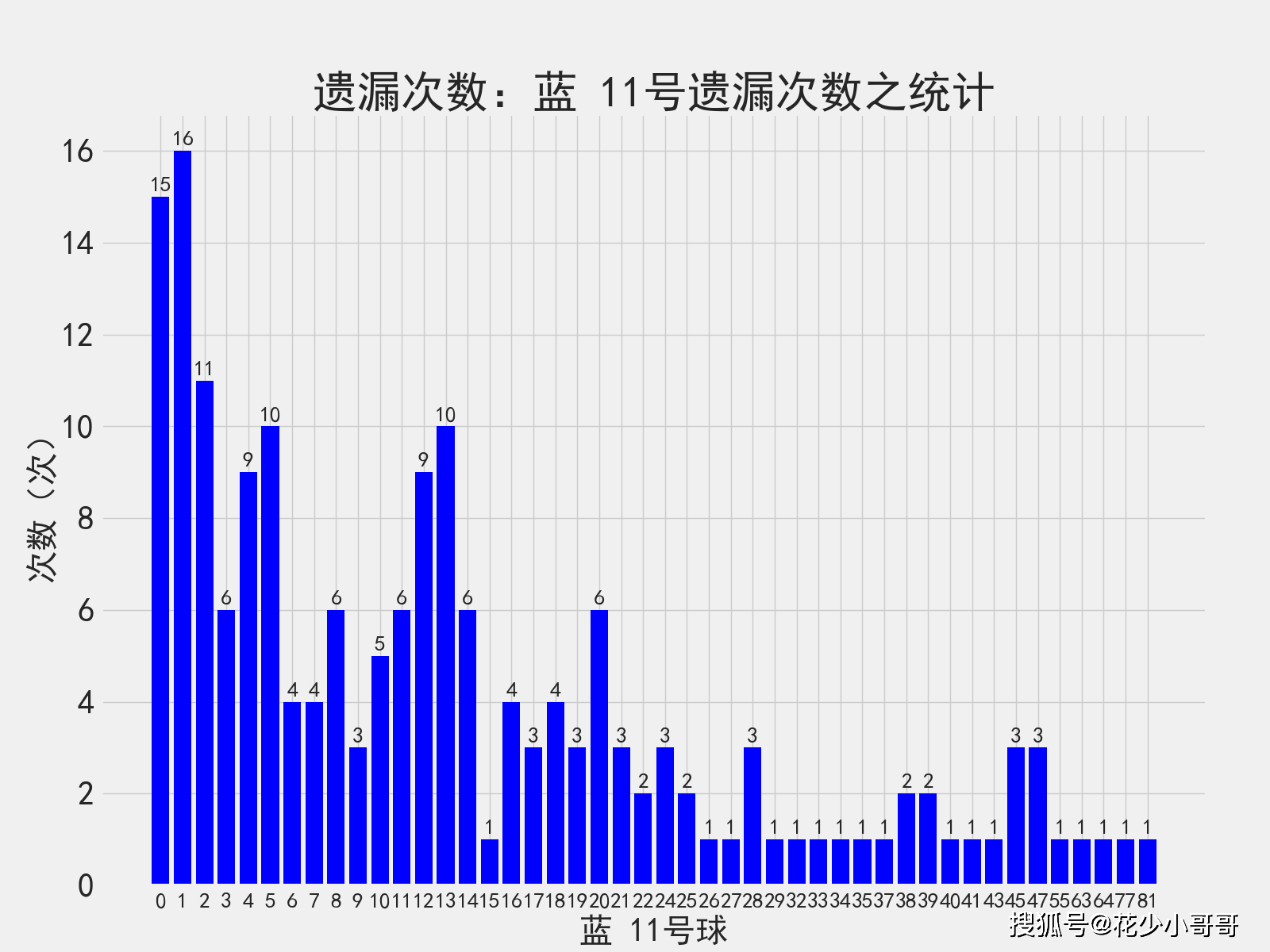 新澳門天天開獎(jiǎng)澳門開獎(jiǎng)直播,數(shù)據(jù)解析導(dǎo)向設(shè)計(jì)_AR21.841