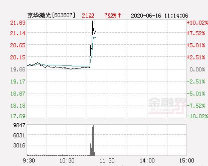 京華激光重大利好，引領(lǐng)行業(yè)邁向新高度，京華激光引領(lǐng)行業(yè)邁向新高度，重大利好啟航未來