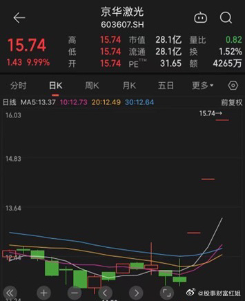 京華激光退市警示，企業(yè)危機(jī)中的反思與啟示，京華激光退市警示背后的企業(yè)危機(jī)反思與啟示