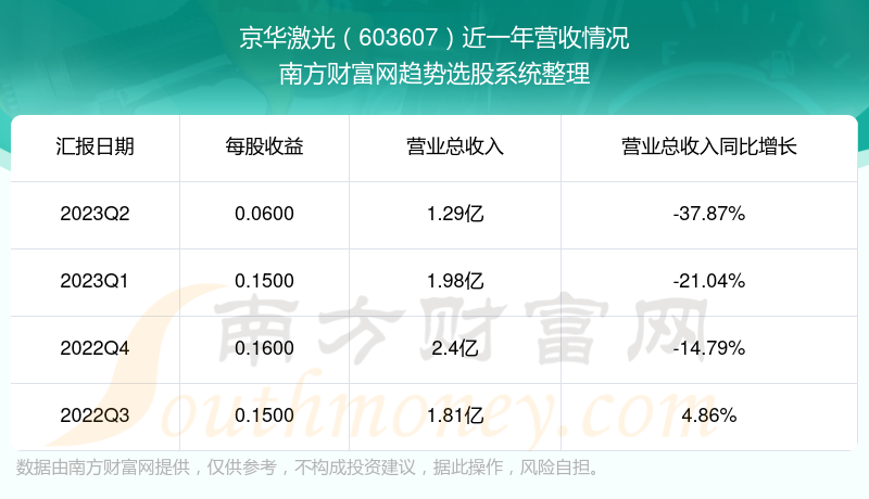 京華激光最厲害的三個(gè)專業(yè)，深度解析其獨(dú)特優(yōu)勢(shì)，京華激光三大頂尖專業(yè)，獨(dú)特優(yōu)勢(shì)深度解析