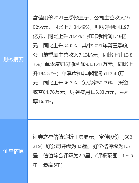 富佳股份即將暴漲，深度解析其前景與潛力，富佳股份前景展望，暴漲潛力深度解析