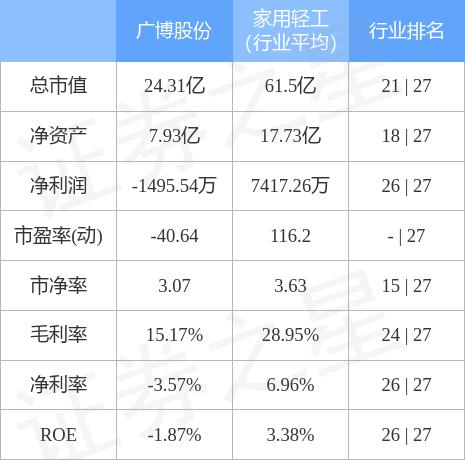 廣博股份能否重回6元，分析與展望，廣博股份能否重返6元，深度分析與未來展望