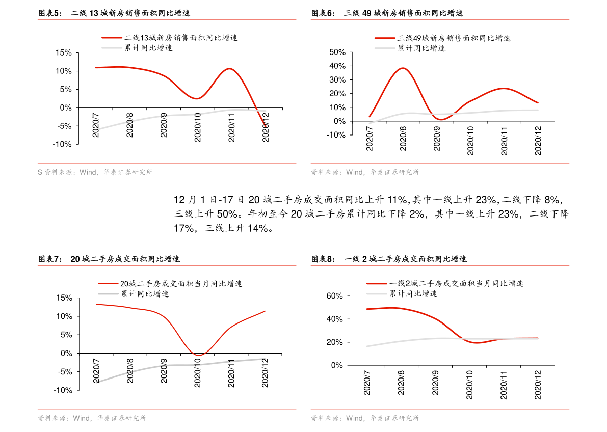 長(zhǎng)期持有價(jià)值分析