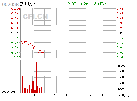 勤上股份未來走勢(shì)分析，能否漲到40元？，勤上股份未來走勢(shì)預(yù)測(cè)，能否沖破40元大關(guān)？