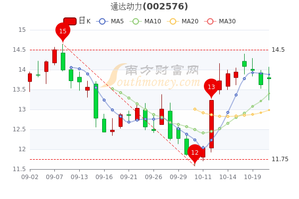 通達(dá)動(dòng)力官網(wǎng)，連接未來，驅(qū)動(dòng)創(chuàng)新，通達(dá)動(dòng)力官網(wǎng)，驅(qū)動(dòng)創(chuàng)新，連接未來