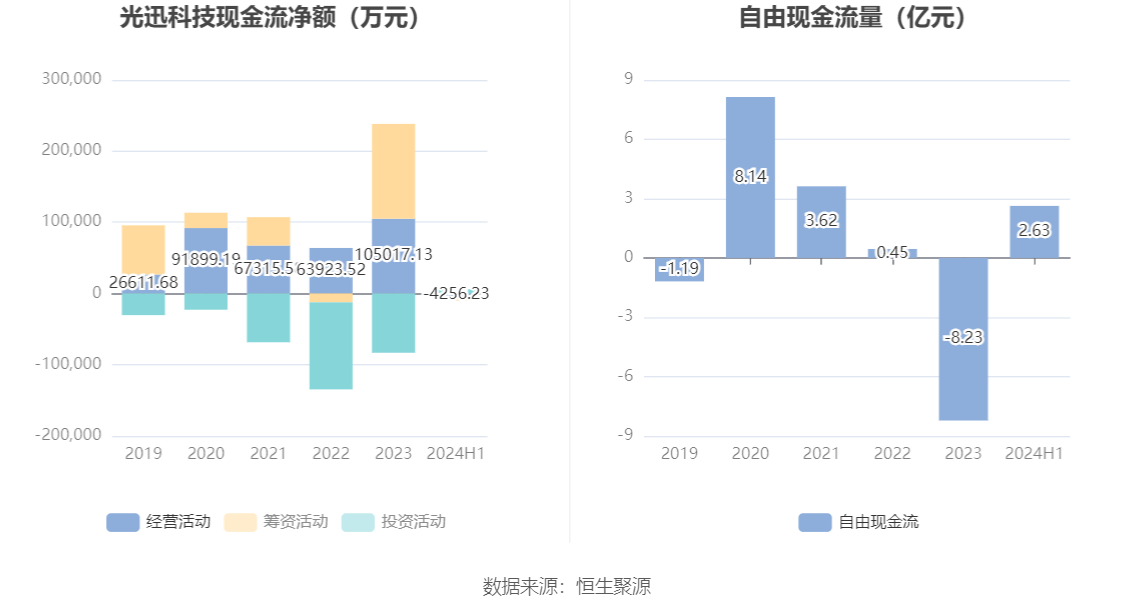 光迅科技，邁向未來(lái)的目標(biāo)，2024年展望，光迅科技，邁向未來(lái)的目標(biāo)與展望（2024年）