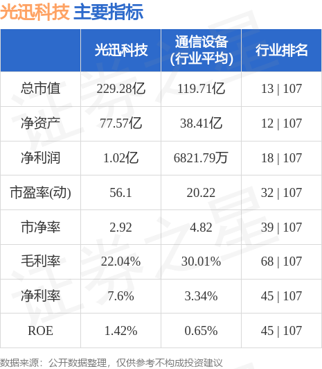 光迅科技，未來超級牛股價格展望，光迅科技未來牛股價格展望，展望光明未來，科技引領(lǐng)增長之路