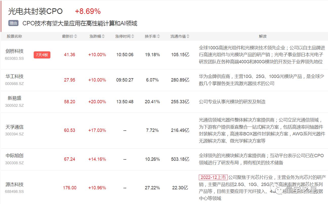 新易盛2025目標(biāo)價(jià)，未來潛力與投資策略，新易盛2025目標(biāo)價(jià)，未來潛力及投資策略解析