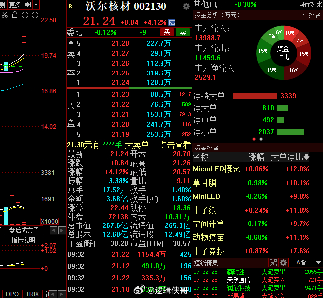 沃爾核材重組消息最新動態(tài)，沃爾核材重組最新動態(tài)消息速遞