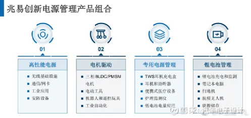 兆易創(chuàng)新與中國電信，股權結構變動與未來展望，兆易創(chuàng)新與中國電信股權結構變動及未來展望