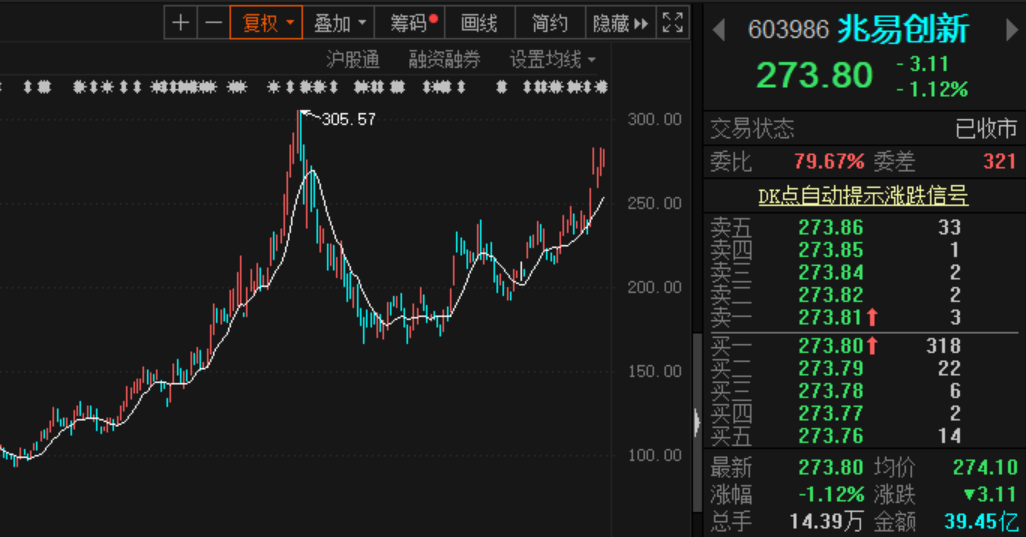 兆易創(chuàng)新未來，探尋未來牛股的潛力與機遇，兆易創(chuàng)新未來，探尋牛股潛力與機遇的展望