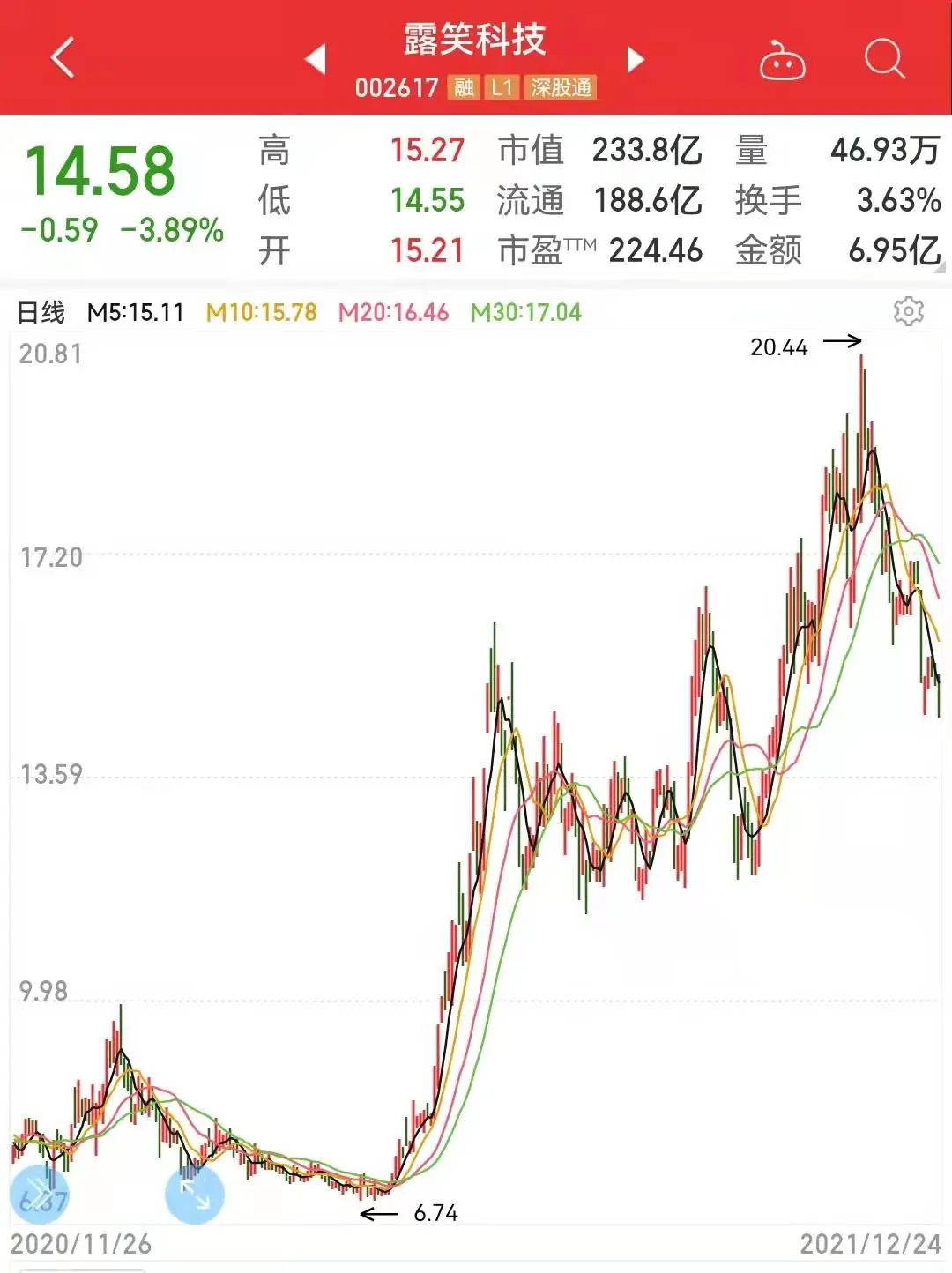 露笑科技所屬板塊深度解析，露笑科技所屬板塊深度剖析