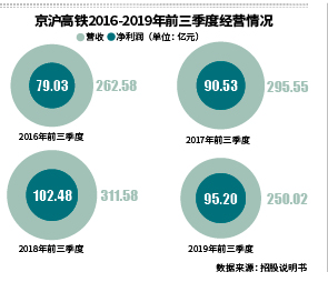 財(cái)經(jīng) 第306頁