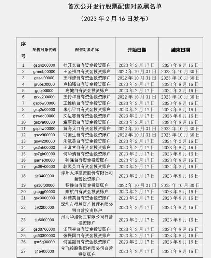 中證協(xié)最新公告解讀，行業(yè)監(jiān)管的新動(dòng)態(tài)與未來展望，中證協(xié)最新公告解讀，行業(yè)監(jiān)管新動(dòng)態(tài)與未來展望分析