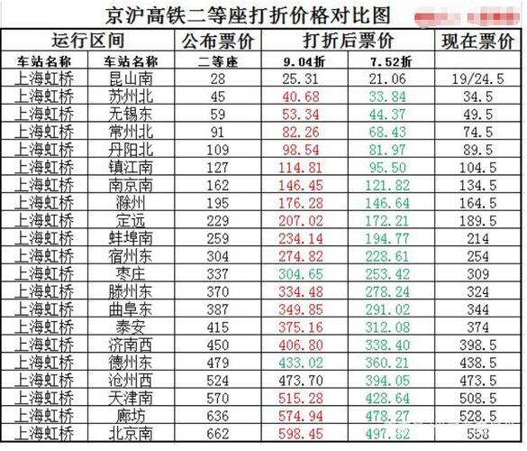 京滬高鐵股票前景探析，京滬高鐵股票前景深度解析