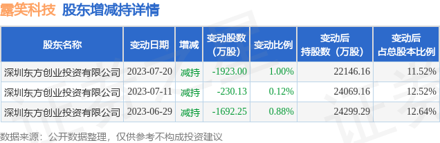 露笑科技重大利好引領(lǐng)行業(yè)新篇章，露笑科技重大利好引領(lǐng)行業(yè)新篇章，科技創(chuàng)新驅(qū)動未來發(fā)展