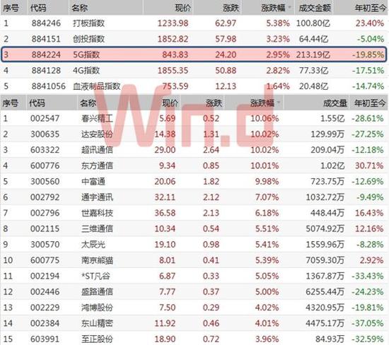 5G概念股一覽表，掌握未來科技產(chǎn)業(yè)的黃金機(jī)遇，5G概念股一覽表，洞悉未來科技產(chǎn)業(yè)黃金機(jī)遇