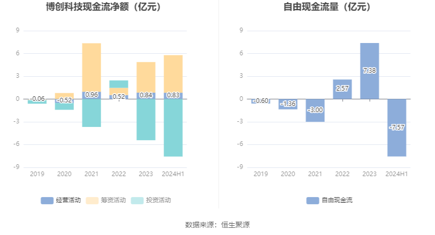 第1446頁