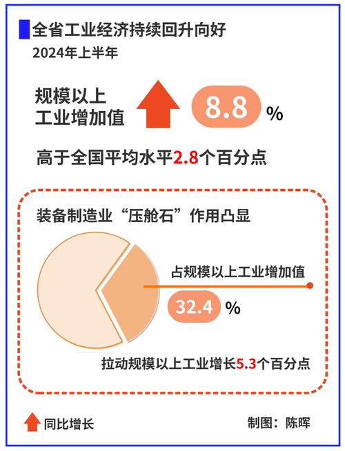 推動(dòng)經(jīng)濟(jì)回升向好，策略與實(shí)踐，推動(dòng)經(jīng)濟(jì)回升向好，策略與實(shí)踐探討