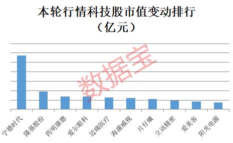 科技龍頭股排名前十名，引領(lǐng)全球科技發(fā)展的力量，科技龍頭股TOP10排名，引領(lǐng)全球科技發(fā)展的強(qiáng)大力量