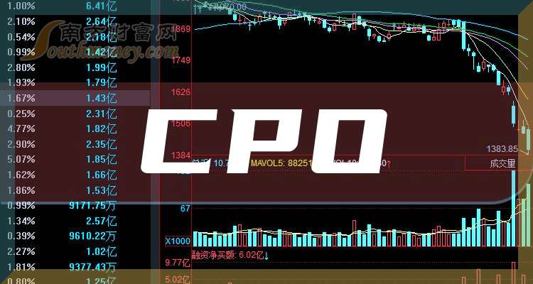 CPO概念股排名及其市場影響力解析，CPO概念股排名及市場影響力深度解析