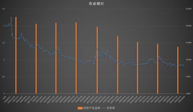 中國(guó)農(nóng)業(yè)銀行股票的歷史價(jià)值及其影響，中國(guó)農(nóng)業(yè)銀行股票的歷史價(jià)值及其深遠(yuǎn)影響力分析