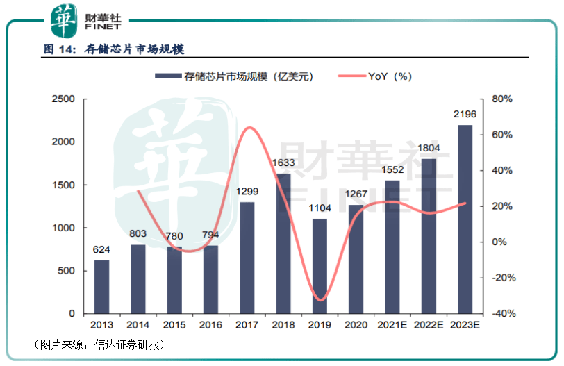 兆易創(chuàng)新重大利好，引領(lǐng)企業(yè)騰飛的新機(jī)遇，兆易創(chuàng)新引領(lǐng)企業(yè)騰飛，新機(jī)遇帶來重大利好